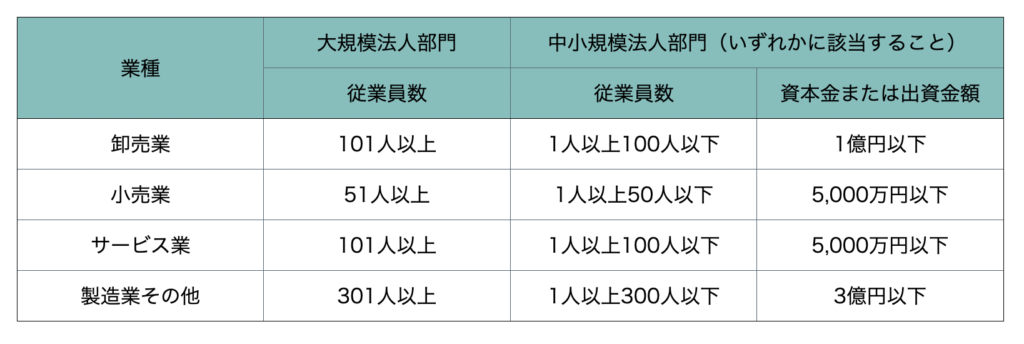 健康経営優良法人の申請区分