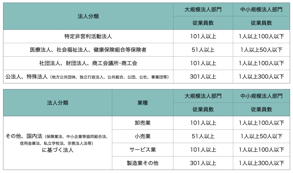 健康経営優良法人の申請区分